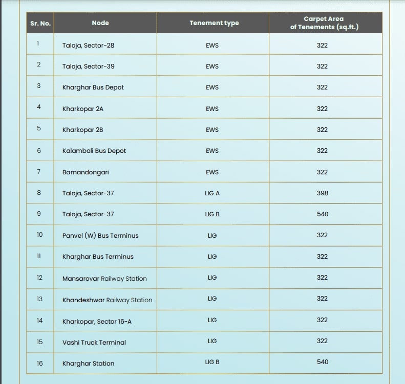 CIDCO Lottery